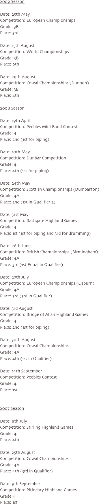 2009 Season

Date: 25th May
Competition: European Championships
Grade: 3B
Place: 3rd

Date: 15th August
Competition: World Championships
Grade: 3B
Place: 6th

Date: 29th August
Competition: Cowal Championships (Dunoon)
Grade: 3B
Place: 4th

2008 Season

Date: 19th April
Competition: Peebles Mini Band Contest
Grade: 4
Place: 2nd (1st for piping)

Date: 10th May
Competition: Dunbar Competition
Grade: 4
Place: 4th (1st for piping)

Date: 24th May
Competition: Scottish Championships (Dumbarton)
Grade: 4A
Place: 2nd (1st in Qualifier 2)

Date: 31st May
Competition: Bathgate Highland Games
Grade: 4
Place: 1st (1st for piping and 3rd for drumming)

Date: 28th June
Competition: British Championships (Birmingham)
Grade: 4A
Place: 3rd (1st Equal in Qualifier)

Date: 27th July
Competition: European Championships (Lisburn)
Grade: 4A
Place: 3rd (3rd in Qualifier)

Date: 3rd August
Competition: Bridge of Allan Highland Games
Grade: 4
Place: 2nd (1st for piping)

Date: 30th August
Competition: Cowal Championships
Grade: 4A
Place: 4th (1st in Qualifier)

Date: 14th September
Competition: Peebles Contest
Grade: 4
Place: 1st


2007 Season

Date: 8th July
Competition: Stirling Highland Games
Grade: 4
Place: 4th

Date: 25th August
Competition: Cowal Championships
Grade: 4A
Place: 4th (3rd in Qualifier)

Date: 9th September
Competition: Pitlochry Highland Games
Grade 4
Place: 1st